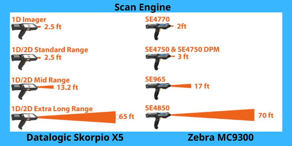 Datalogic Skorpio X5 và Zebra MC9300 - Scan Engine