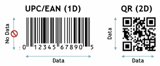 mã vạch 1D và 2D