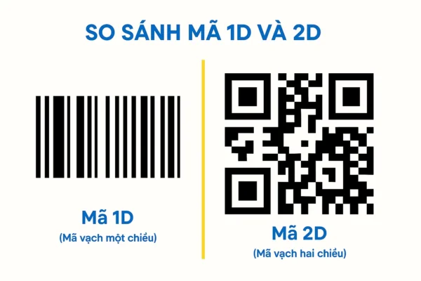 so sánh mã vạch 1d và 2d